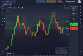 Trading Pocket Option Indonesia